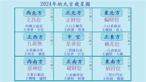 九運財位|【風水特輯】財位不在進門45度、財位擺風水物不一定。